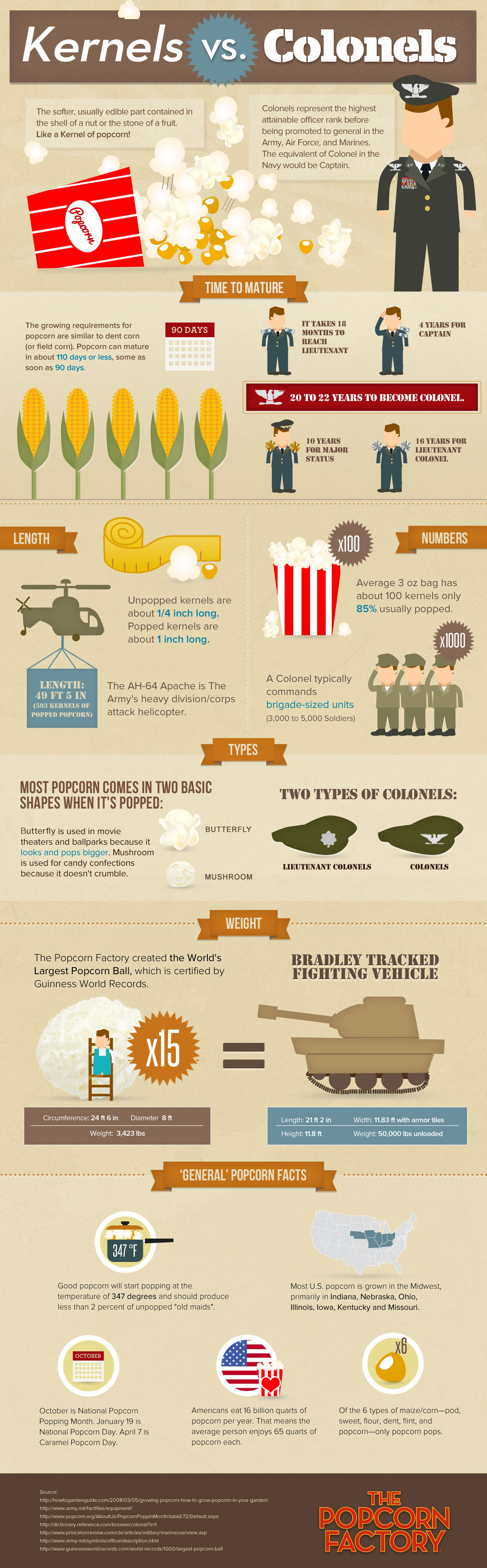 Kernels vs. Colonels Infographic